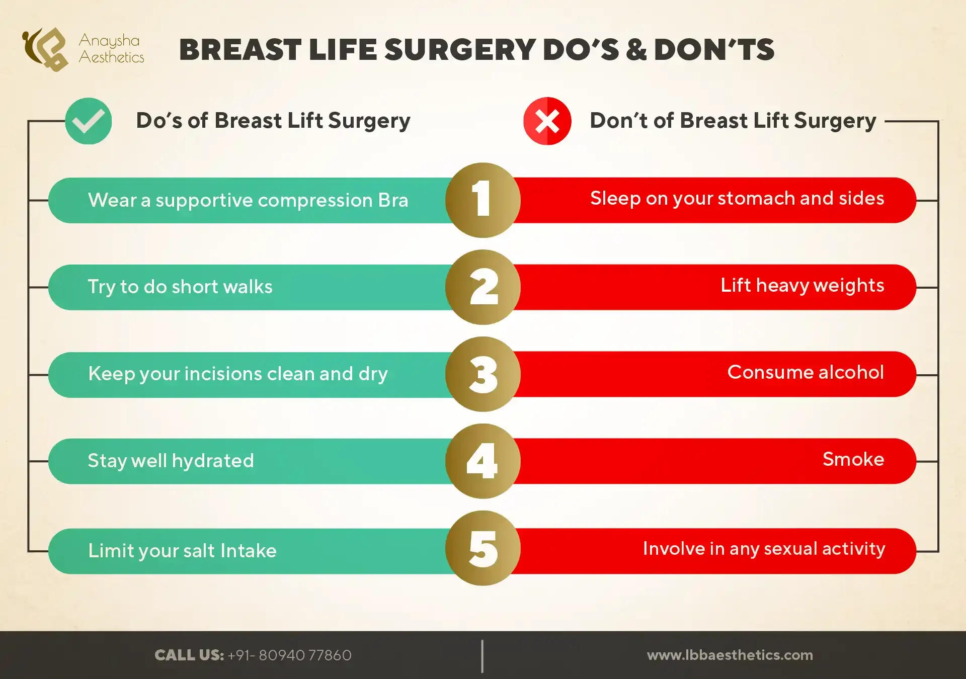 breast lift cost in india what to expect from breast lift surgery